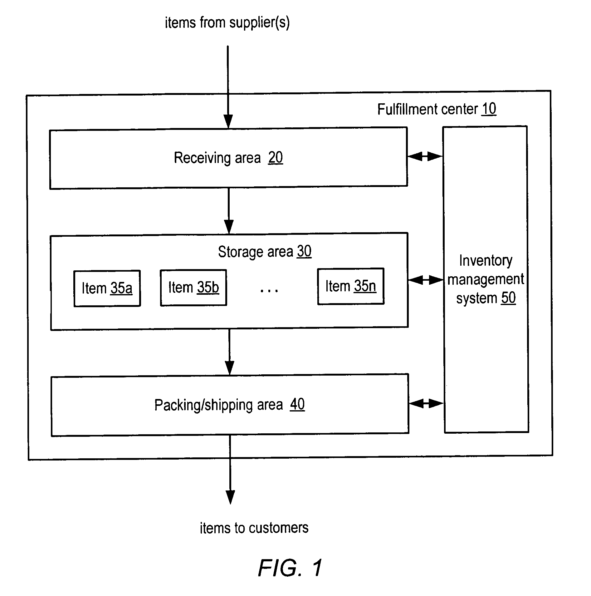 Method and system for analyzing inventory purchasing opportunities with respect to inventory health