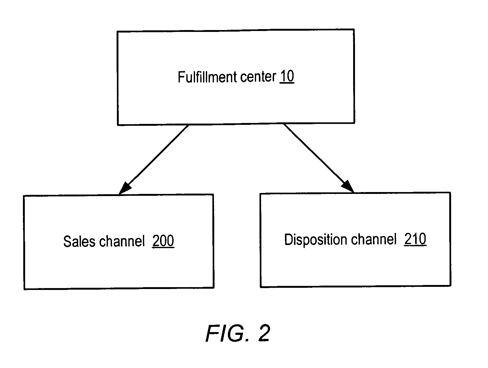 Method and system for analyzing inventory purchasing opportunities with respect to inventory health