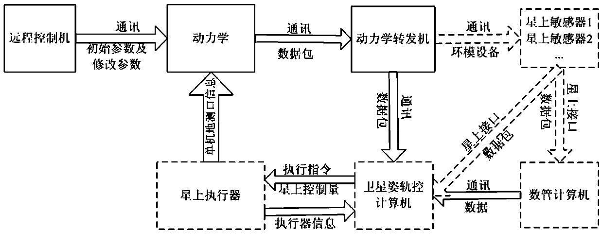 A Semi-Physical Fast Simulation Method Based on State Smooth Switching