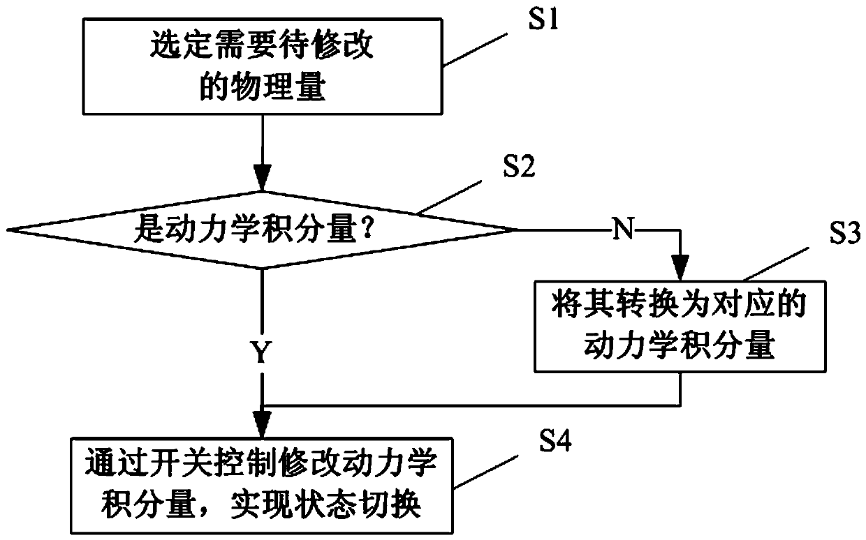 A Semi-Physical Fast Simulation Method Based on State Smooth Switching