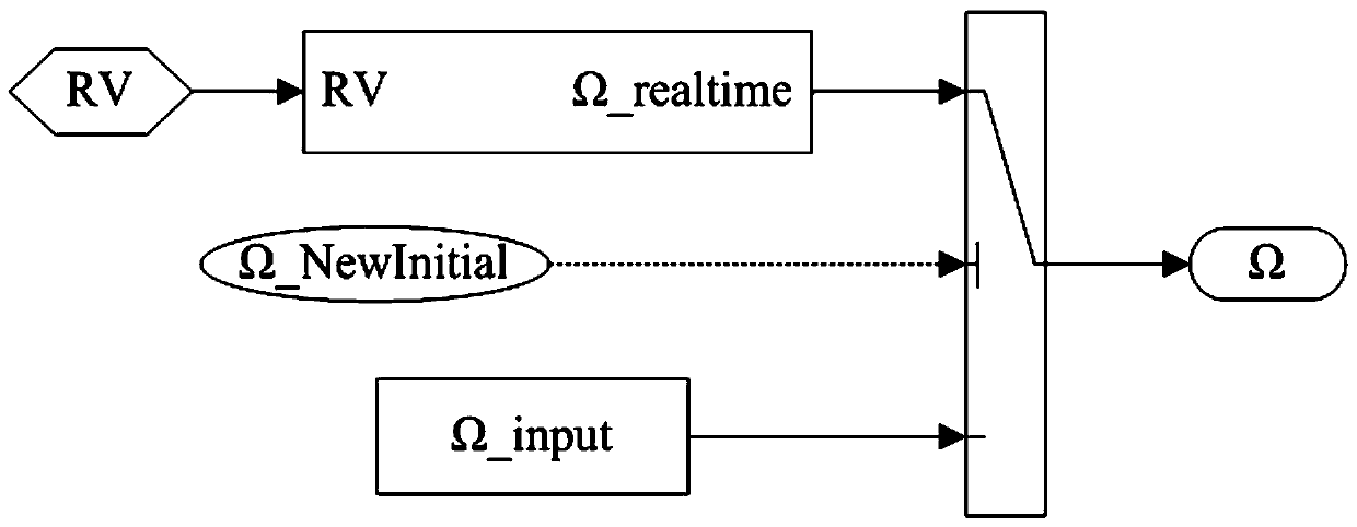 A Semi-Physical Fast Simulation Method Based on State Smooth Switching