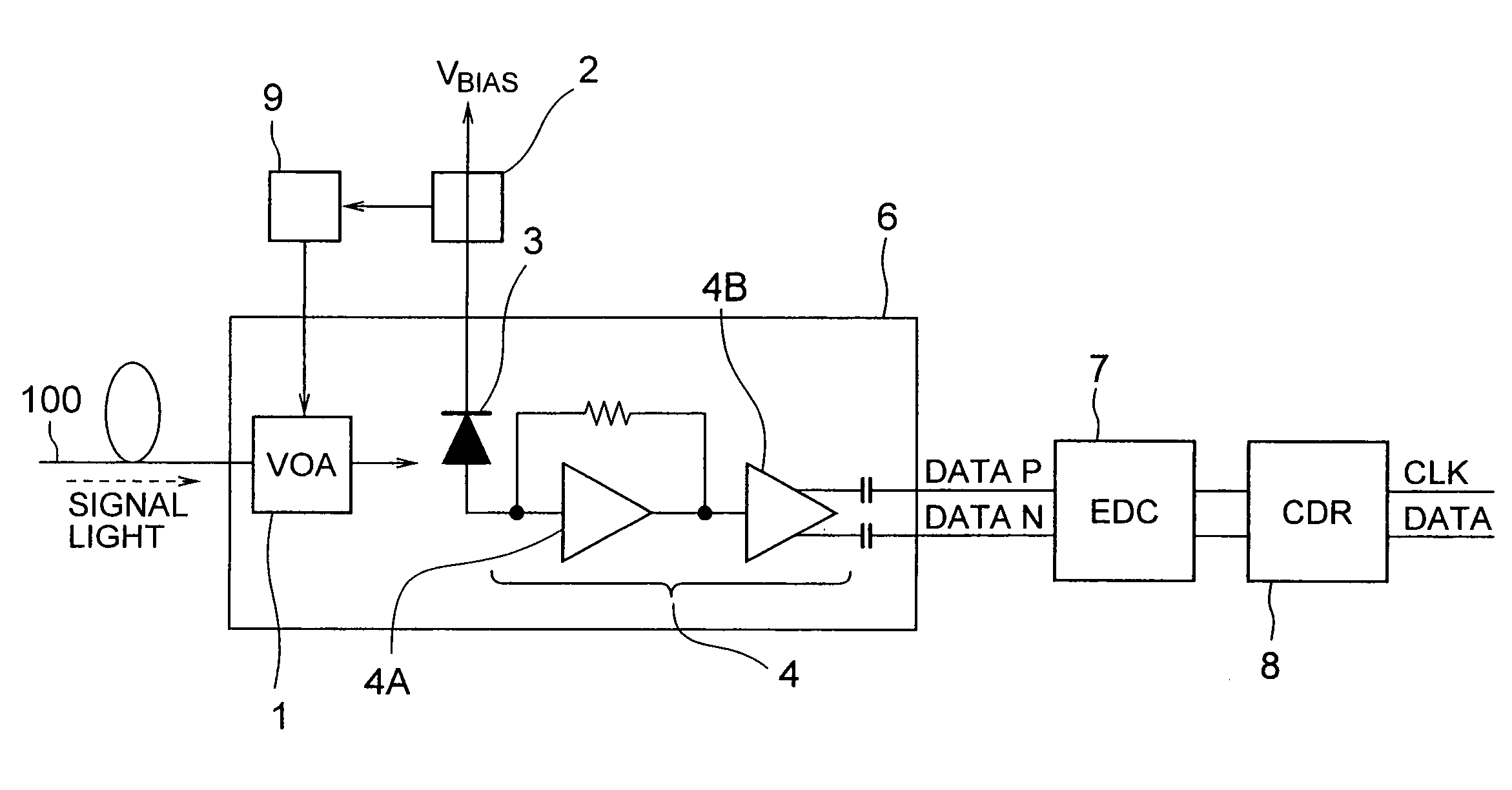 Dispersion compensation type optical signal receiving apparatus, receiving circuit, receiving method, and receiving program