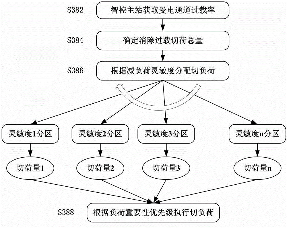 Intelligent power grid safety and stability early-warning and control method