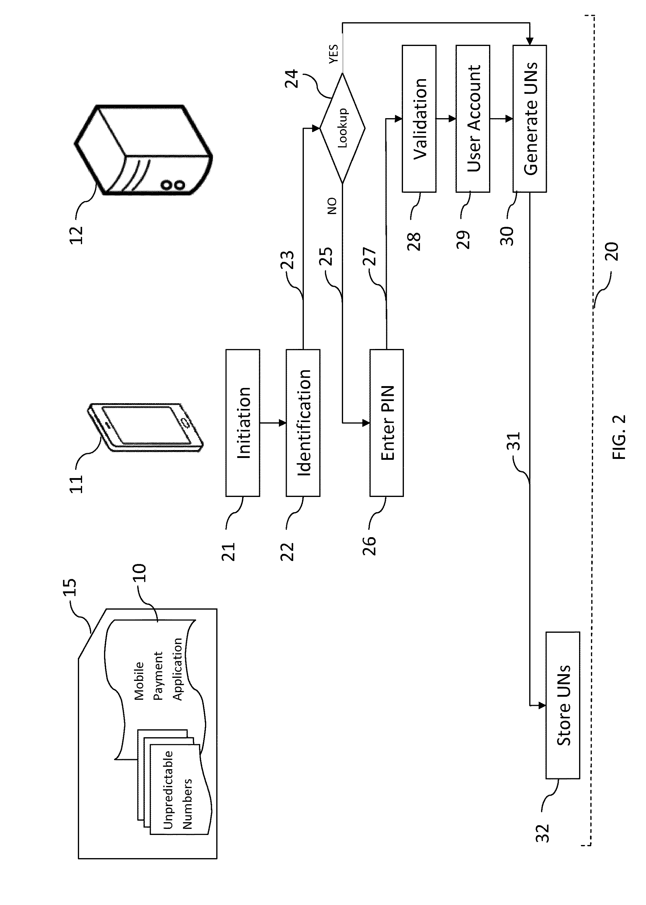 Method for authenticating transactions