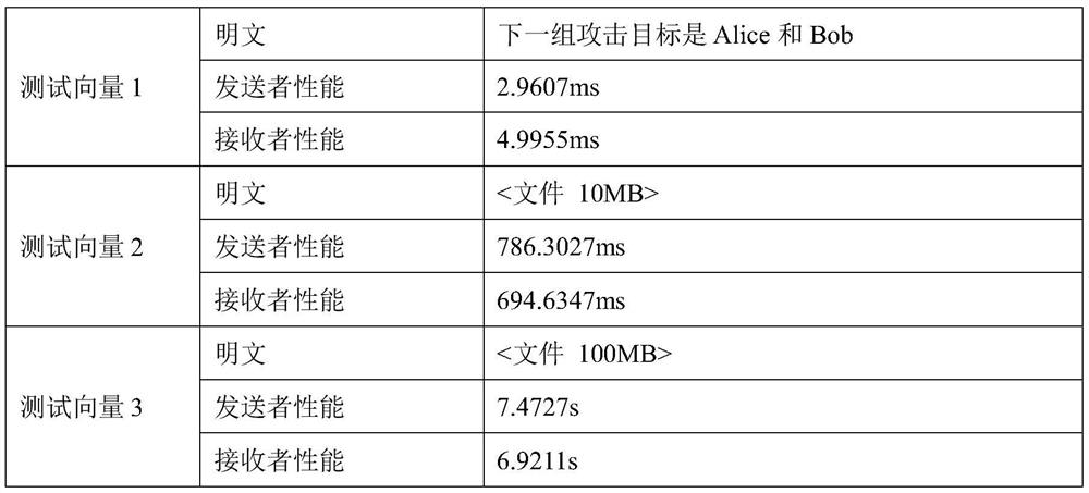 Strong authentication method and system based on quantum symmetric key