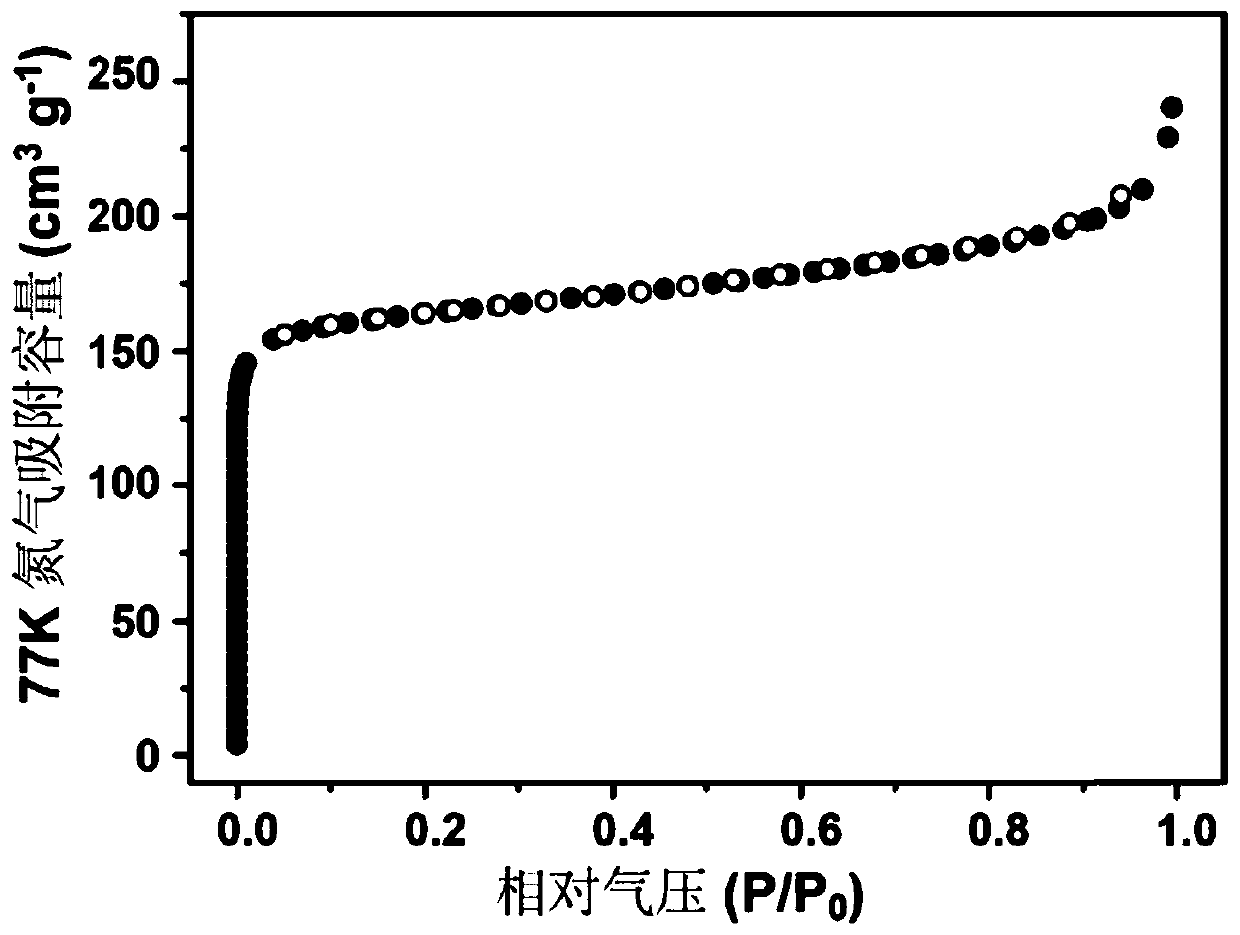 A kind of borane anion supramolecular organic framework material and its preparation method and application