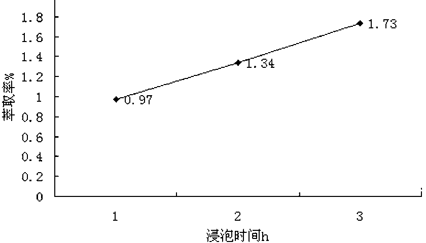 Productive method for extracting mint volatile oil by microwave irradiation