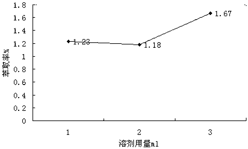 Productive method for extracting mint volatile oil by microwave irradiation