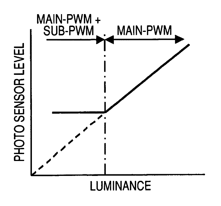 Display apparatus, quantity-of-light adjusting method for display apparatus and electronic equipment