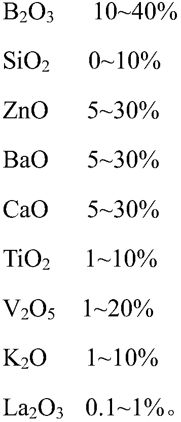 Glass powder for PERC aluminum paste and preparation method thereof