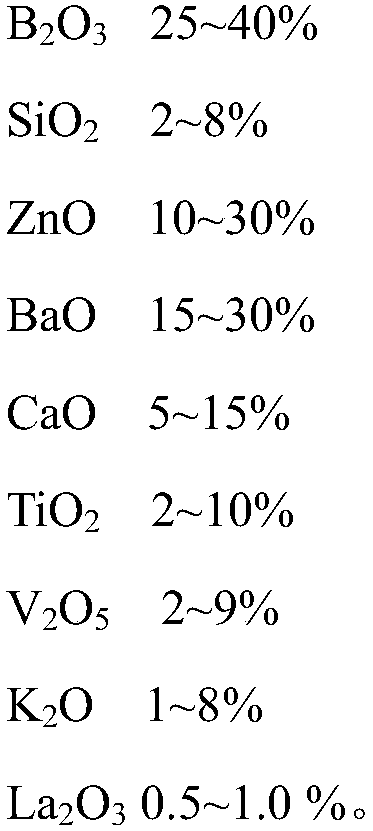 Glass powder for PERC aluminum paste and preparation method thereof