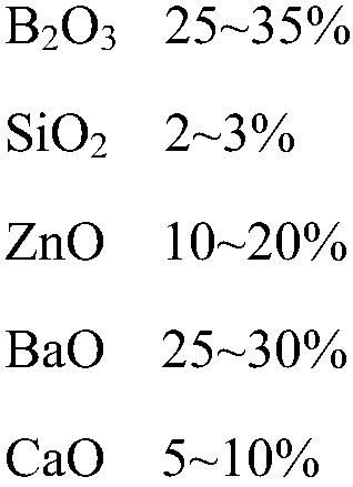 Glass powder for PERC aluminum paste and preparation method thereof