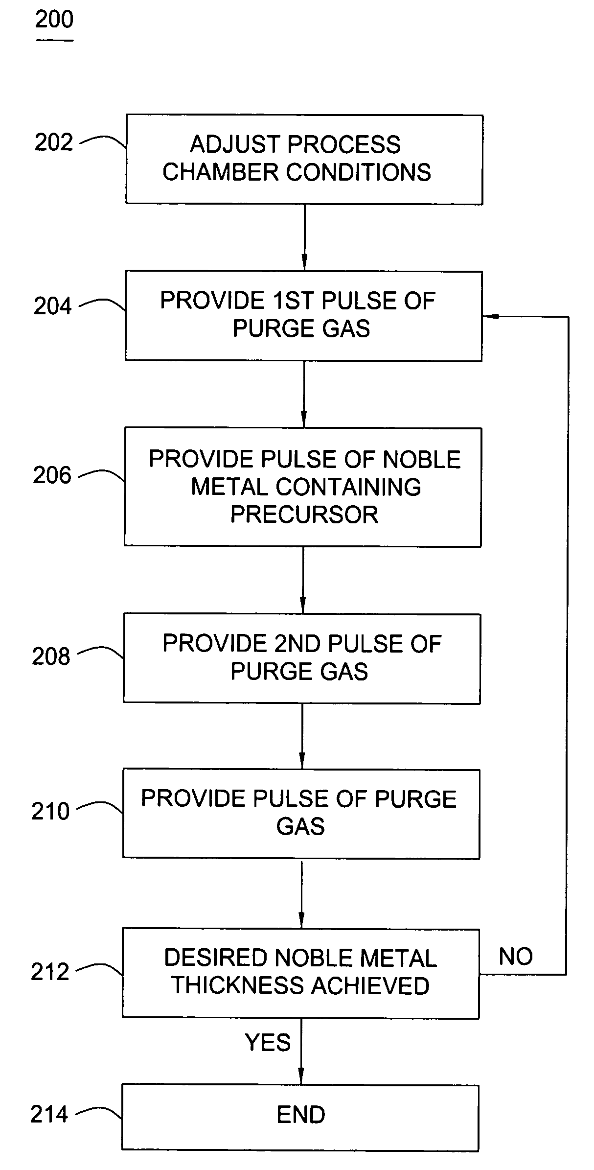 Ruthenium layer formation for copper film deposition