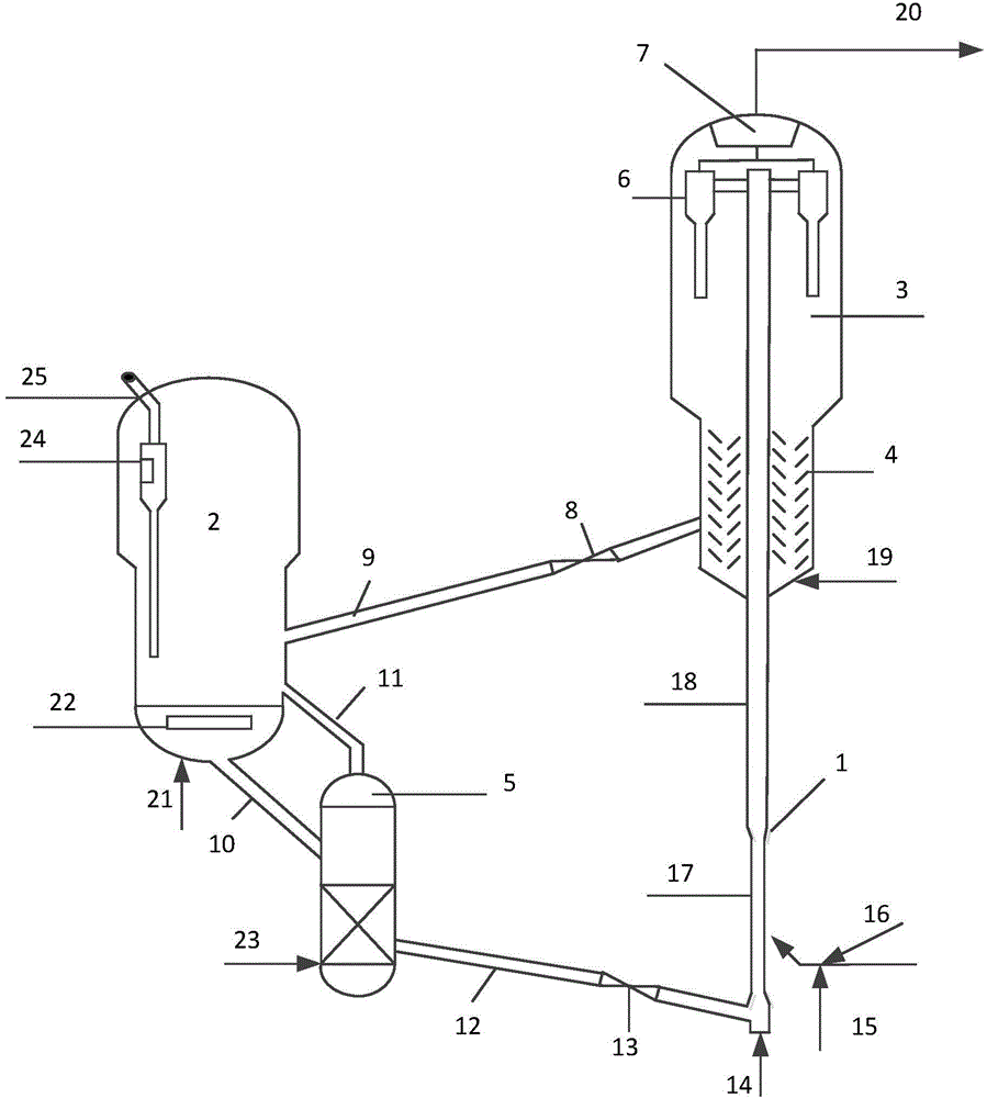 High-chlorine raw material catalytic conversion method