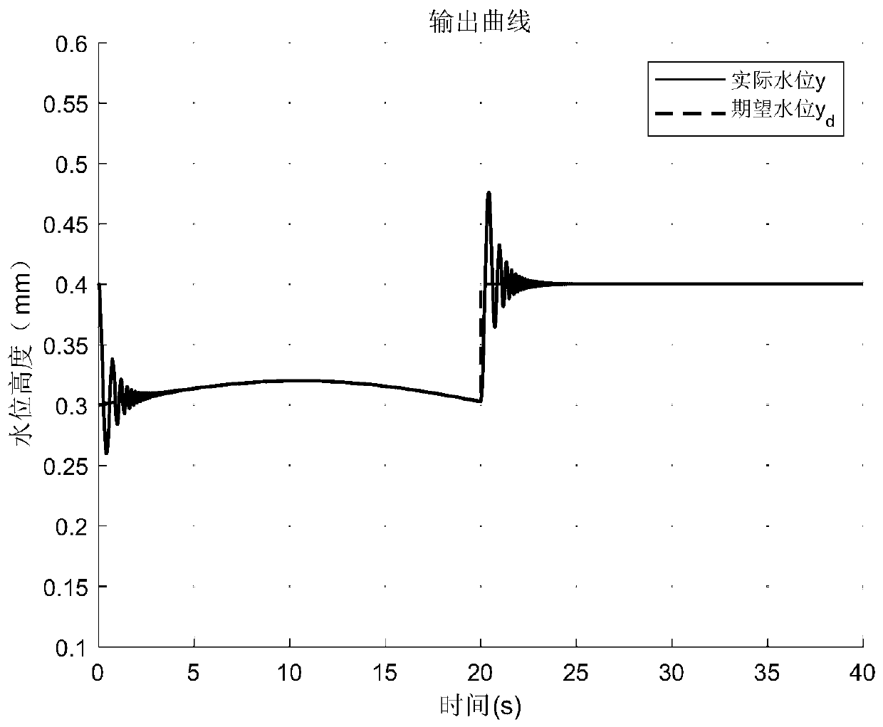 Coal-fired unit drum boiler water level control method for improving transient performance based on parameter self-adaptation