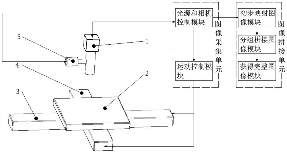 Microscopic image splicing method and system