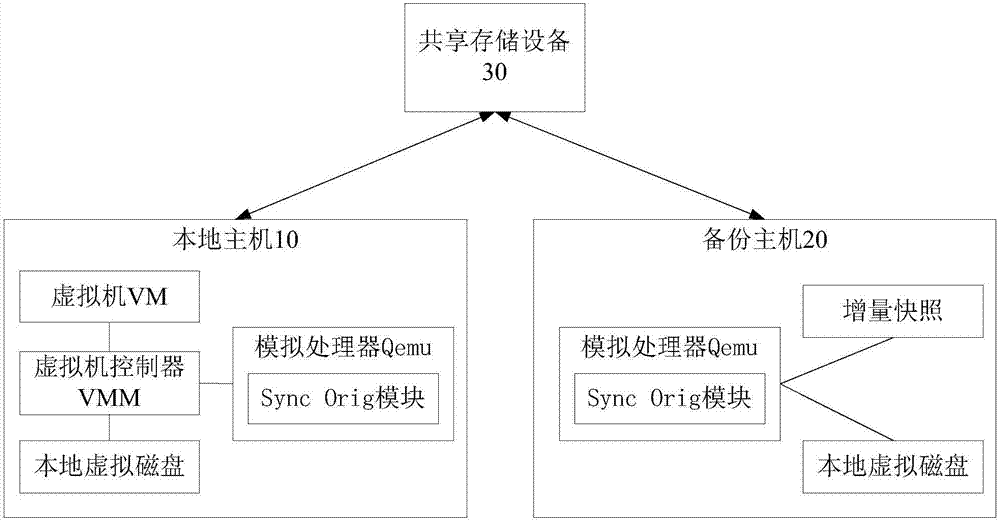 Virtual machine data backup method and system