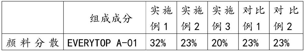 Pyrography ink with high ink bearing capacity and preparation method thereof