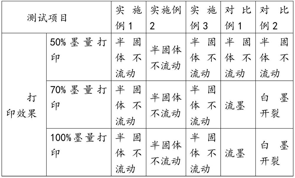 Pyrography ink with high ink bearing capacity and preparation method thereof