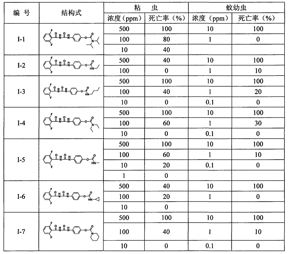 Benzoyl urea compound containing urethane group structure as well as preparation method and insecticidal application of benzoyl urea compound