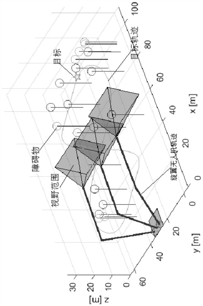 Semi-physical simulation system and method for rotor unmanned aerial vehicle cooperative control system