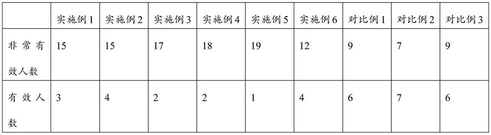 Solid beverage rich in goat colostrum and preparation method and application thereof