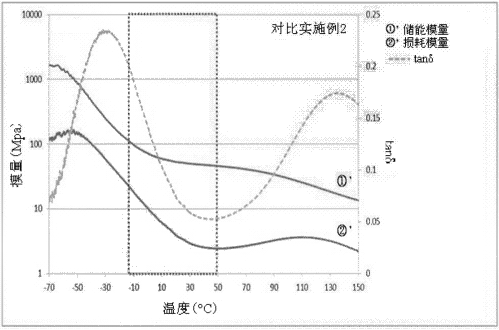 Resin Composition For Golf Ball Cover