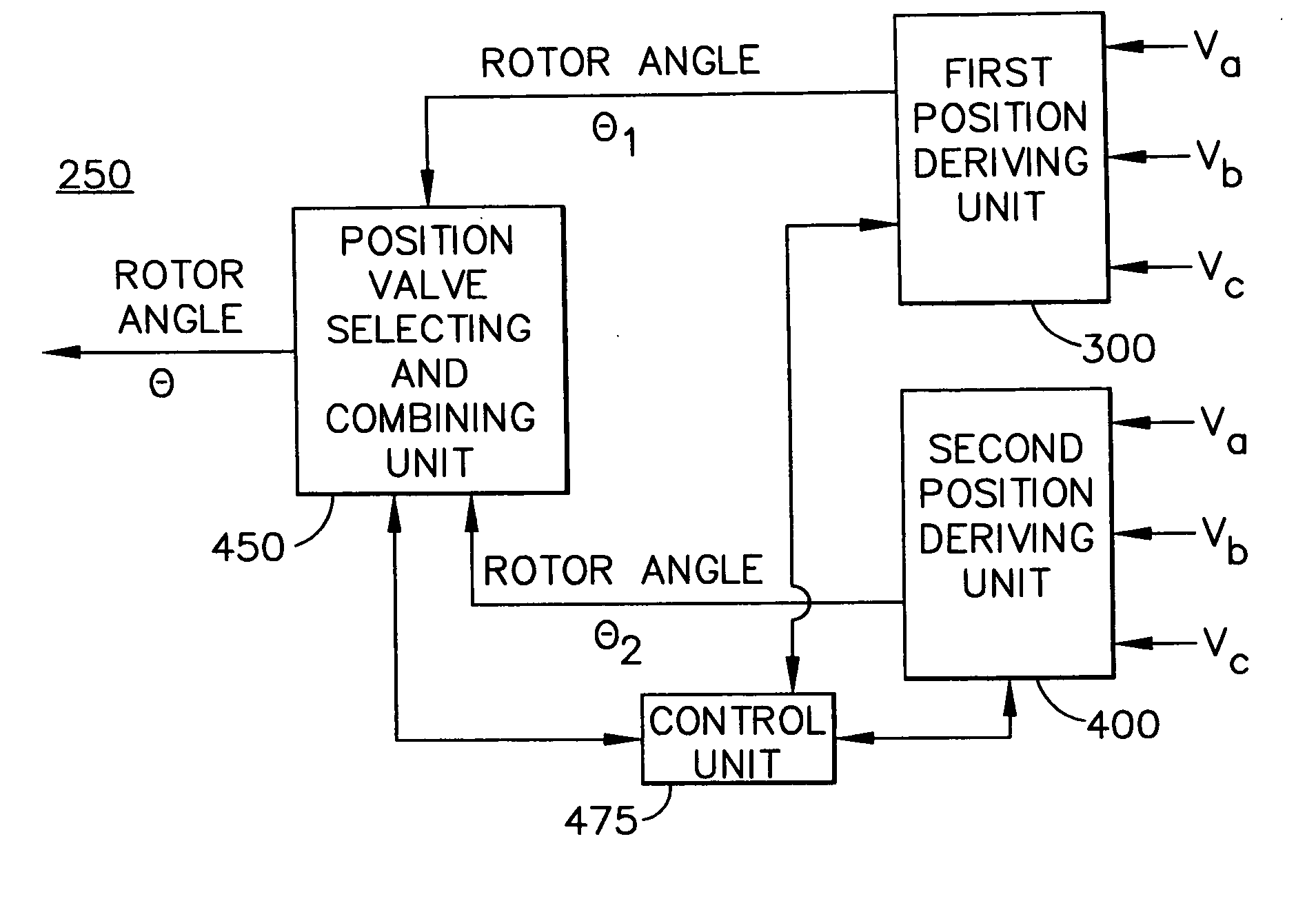 Adaptive position sensing method and apparatus for synchronous motor generator system