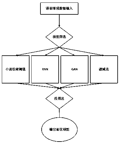 Edge device-oriented voice recognition-synthesis joint modeling method