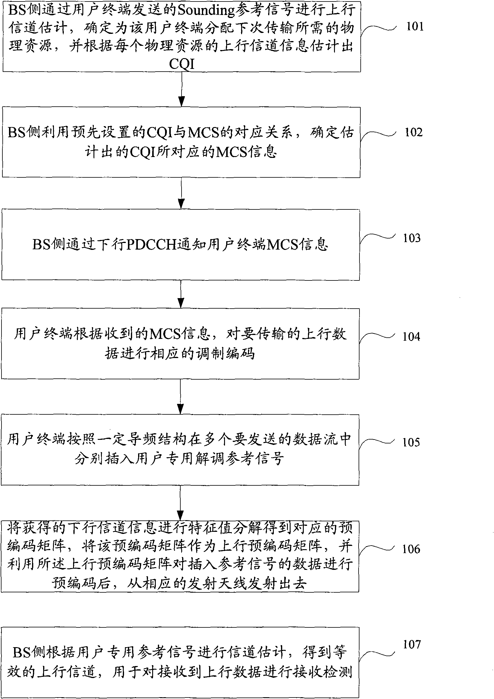 Multi-input multi-output system, data transmission method and data transmission device thereof