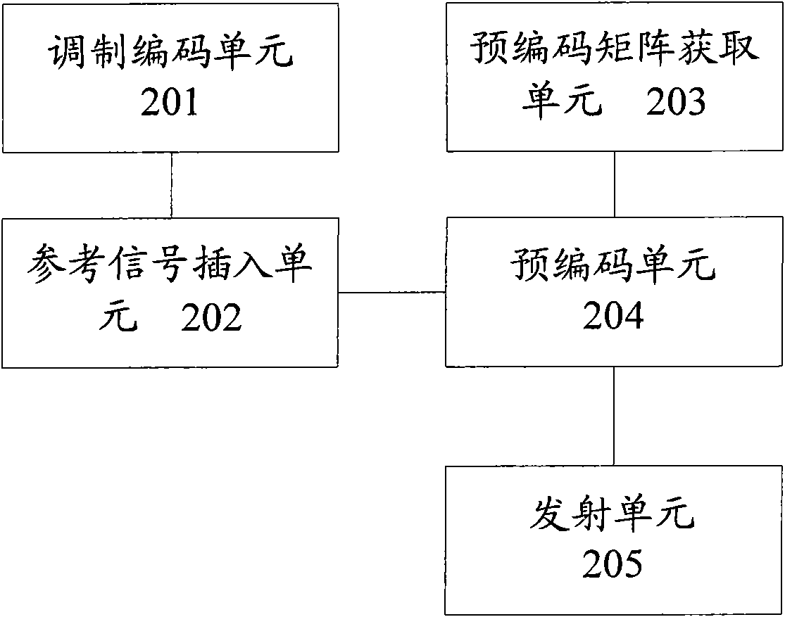 Multi-input multi-output system, data transmission method and data transmission device thereof