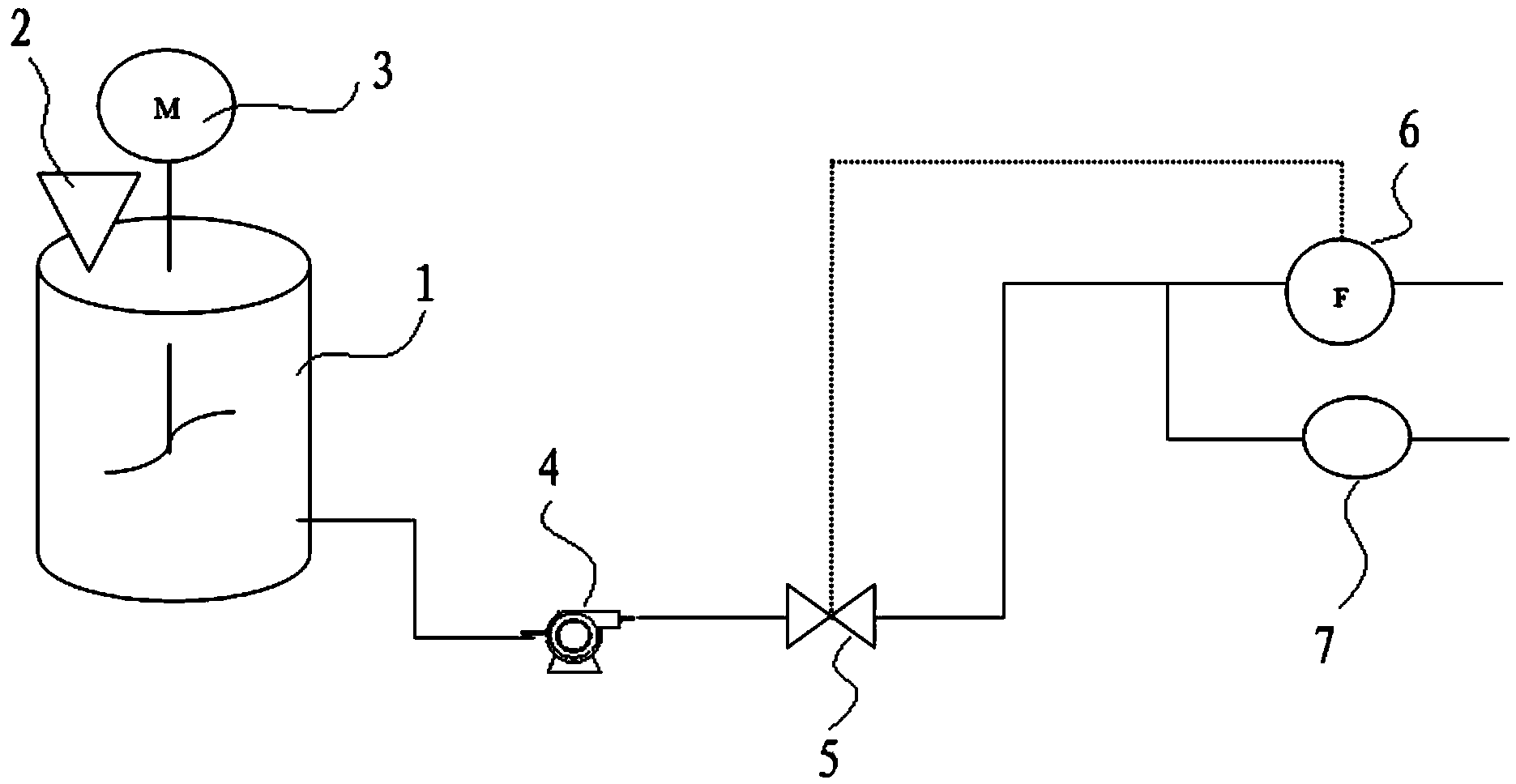 Method for removing nitrogen oxides in industrial waste gas