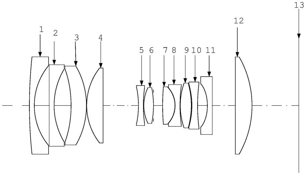 Optical system of a large field of view and low distortion aerial survey camera