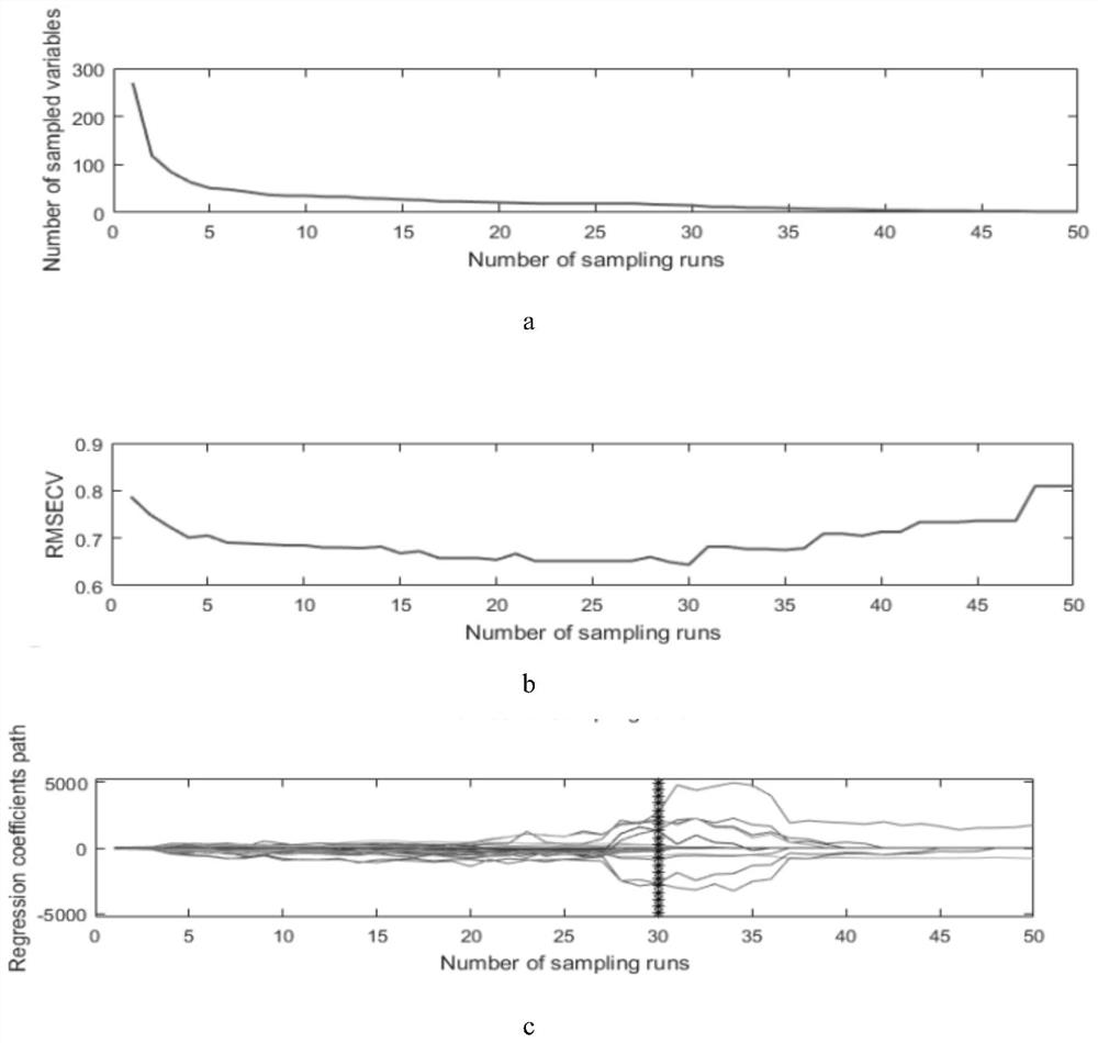 Intermediate infrared rapid batch detection method for alpha s1-casein in milk