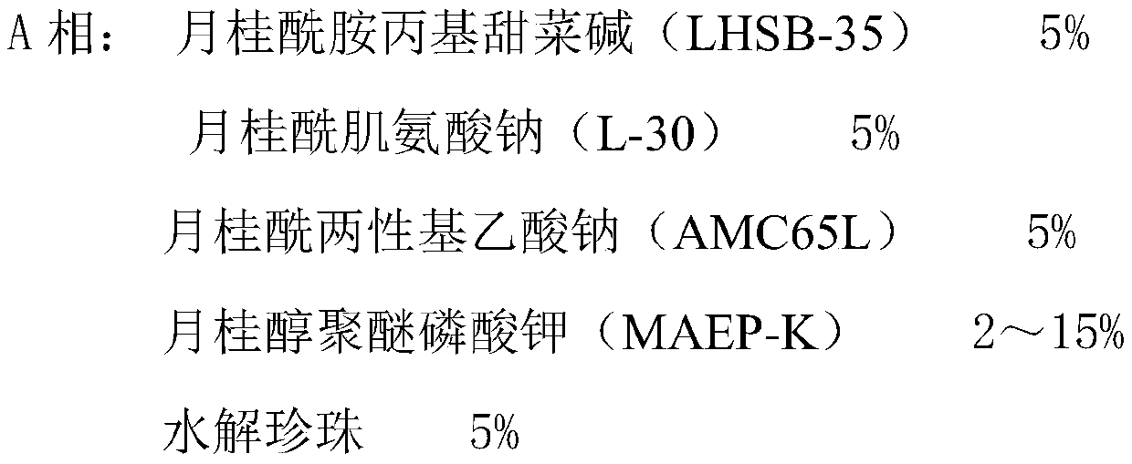 Novel cleansing milk containing liquid crystal structure and preparation method of novel cleansing milk