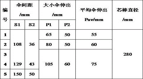 One-large two-small umbrella-shaped DC composite post insulator used for high altitude area