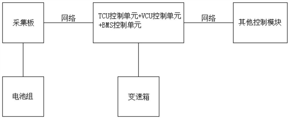 Integrated control system