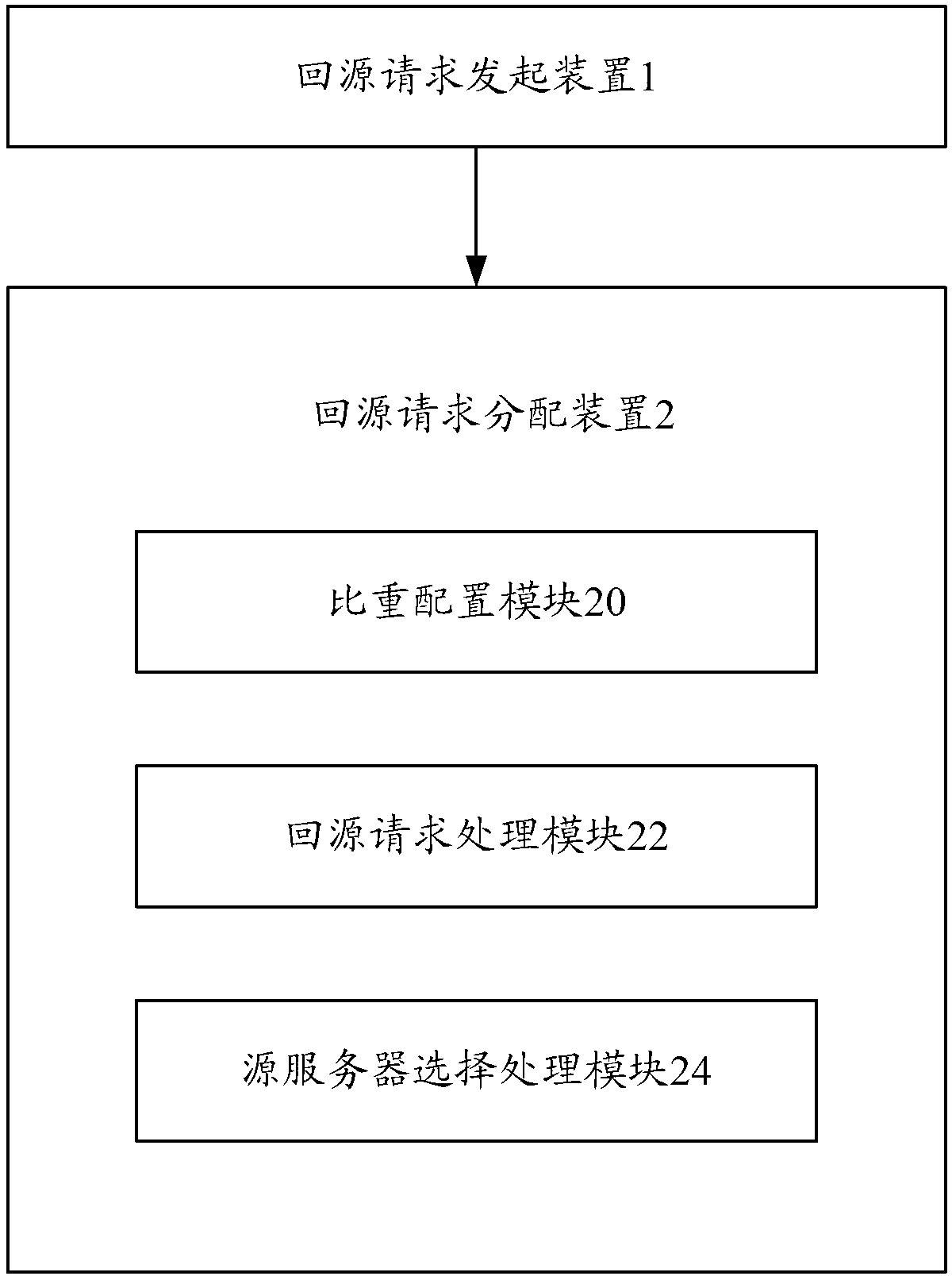 Multi-source load balance method and system for proportional polling based on content distribution network