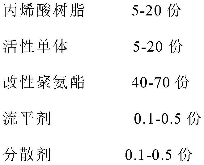 Temporary protection coating for UV illumination demolding and application of temporary protection coating