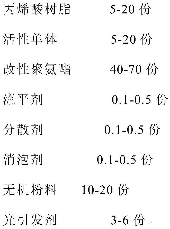 Temporary protection coating for UV illumination demolding and application of temporary protection coating