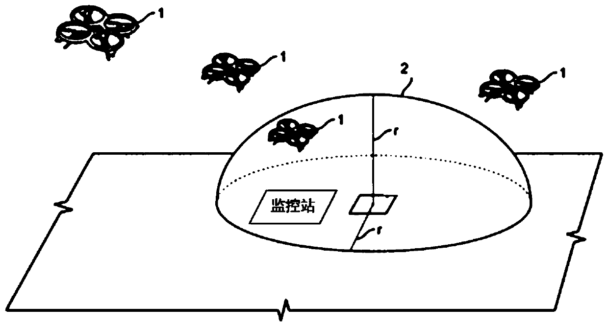 Control method, system and device for landing of unmanned aerial vehicles and readable storage medium