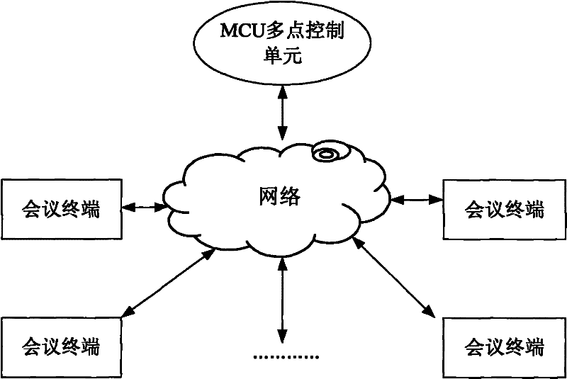 Multipoint control unit for realizing multi-language conference and conference terminal