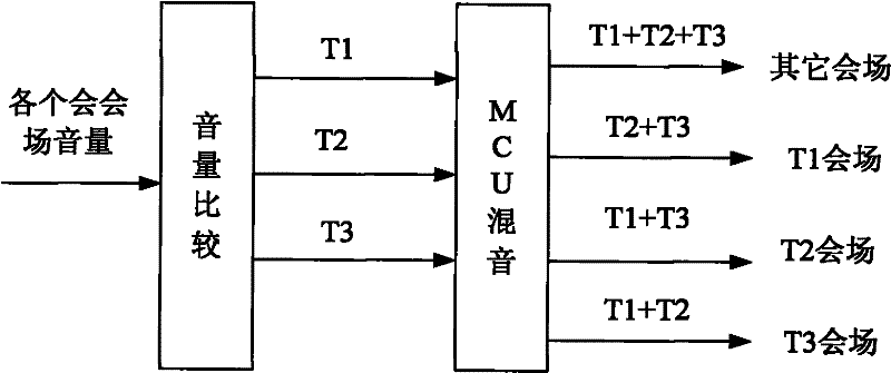 Multipoint control unit for realizing multi-language conference and conference terminal