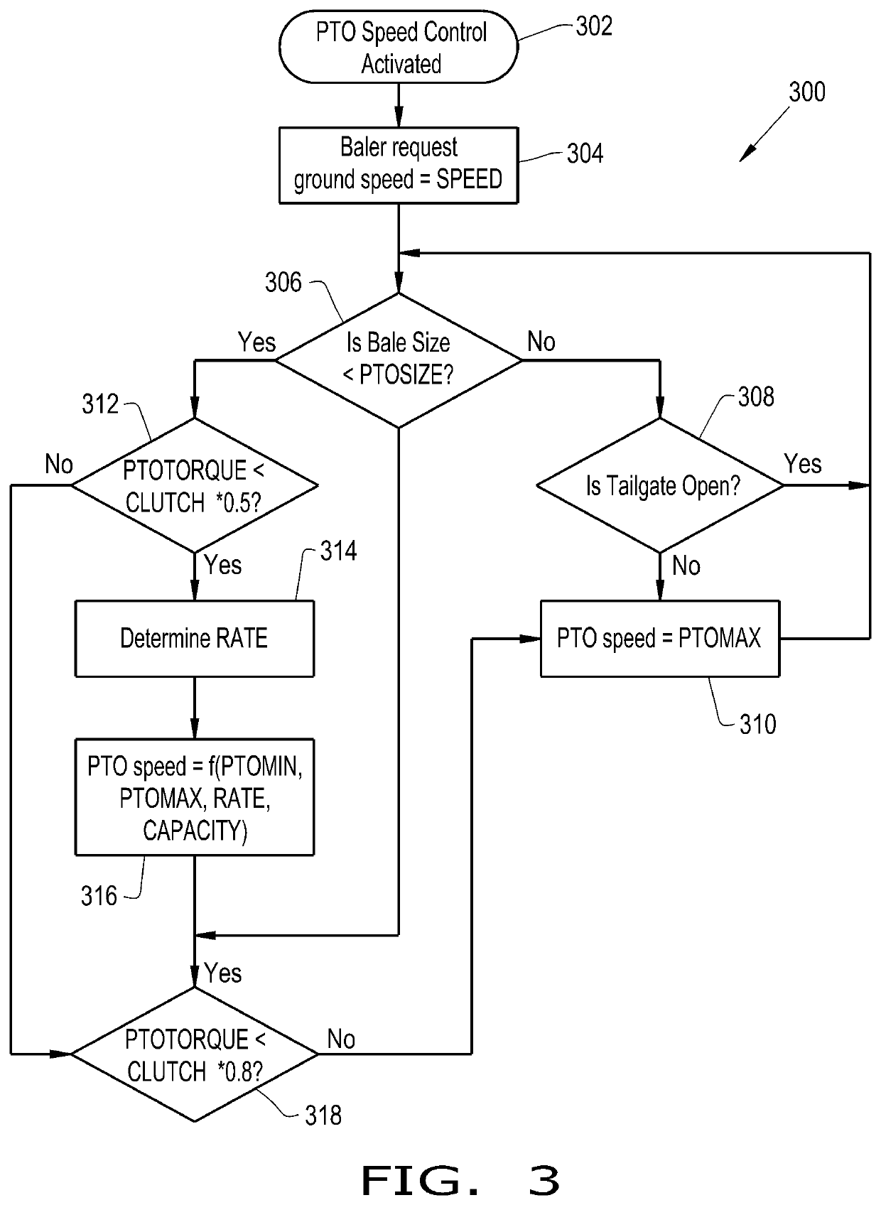 Method and control system for controlling baler power-take-off speed