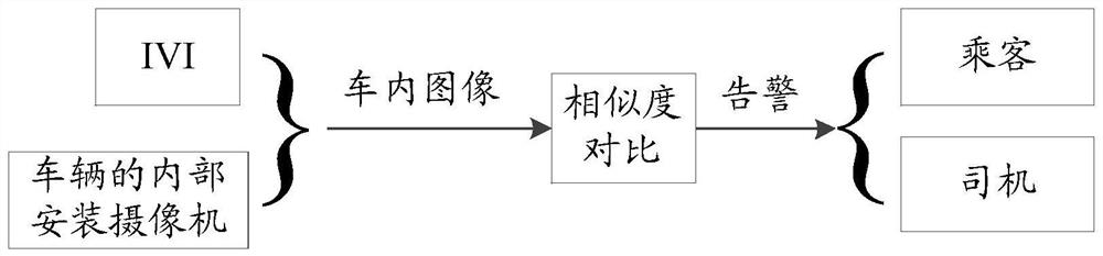 In-vehicle article monitoring method, electronic equipment and storage medium