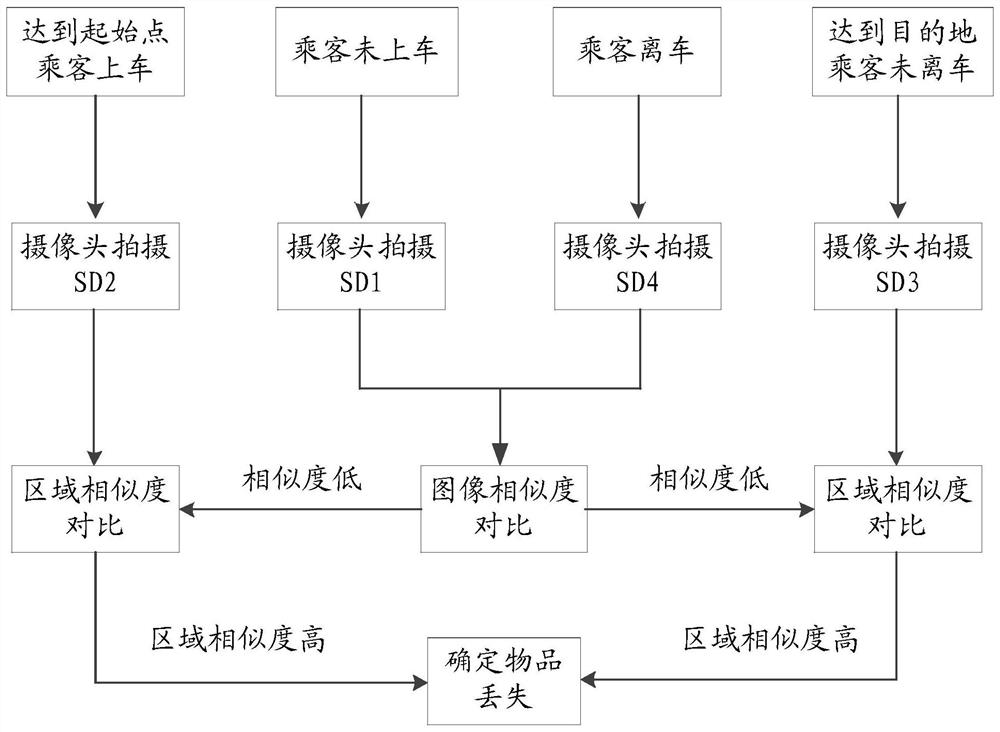 In-vehicle article monitoring method, electronic equipment and storage medium