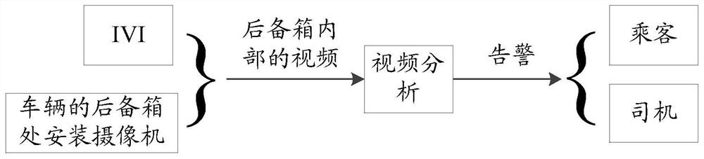 In-vehicle article monitoring method, electronic equipment and storage medium