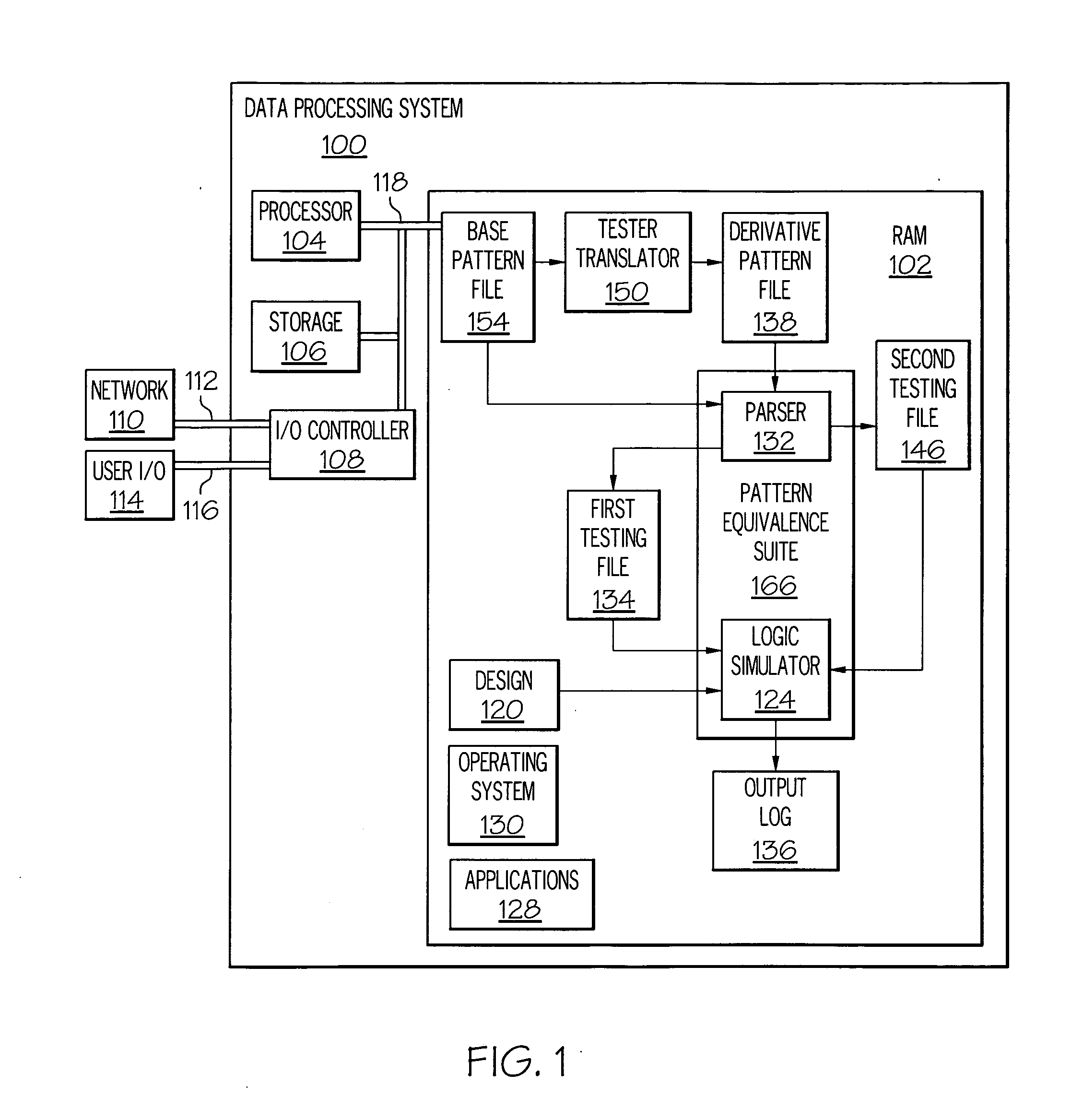 Method and system for verifying equivalence of two representations of a stimulus pattern for testing a design