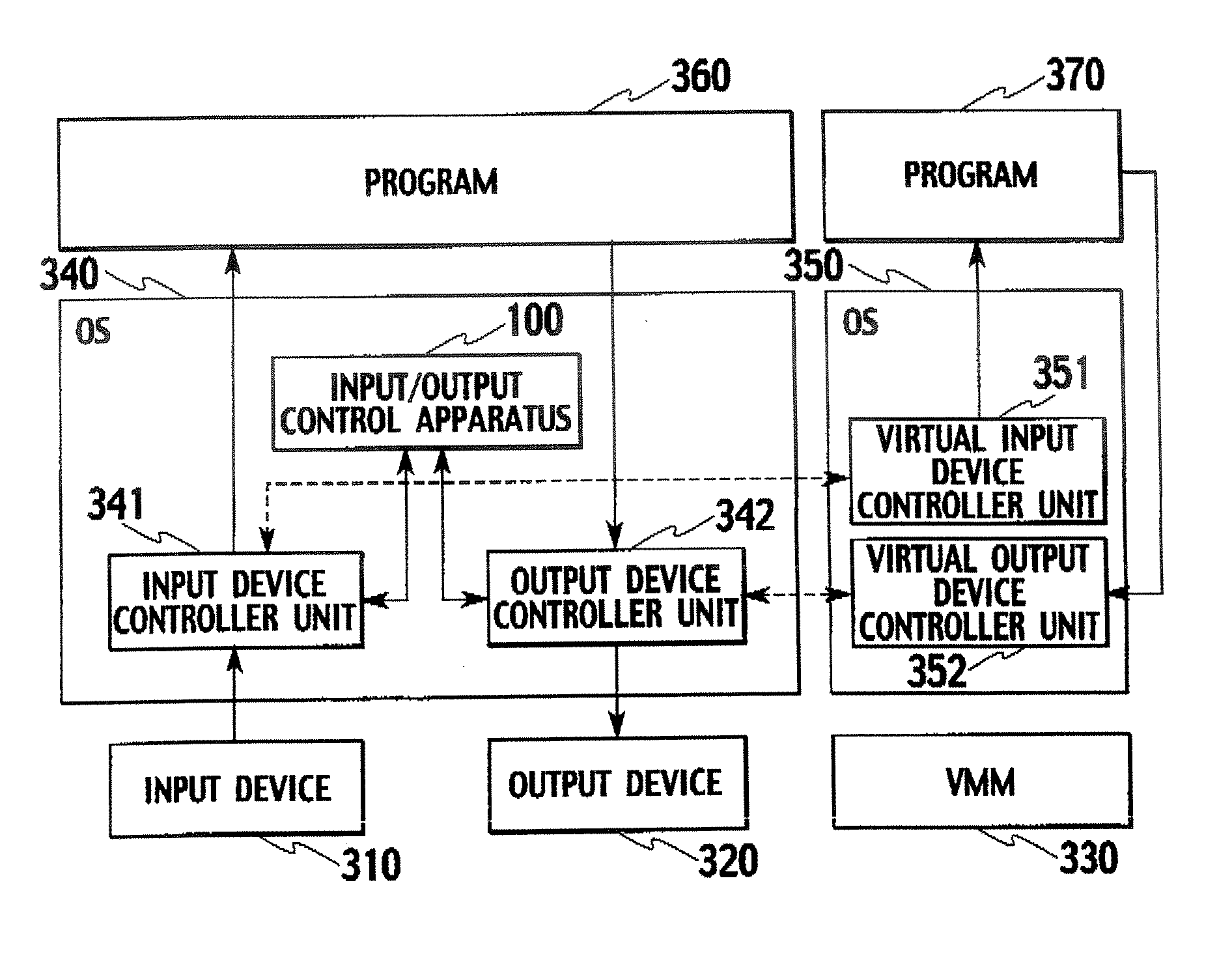 Input/output control apparatus, input/output control system, and input/output control method