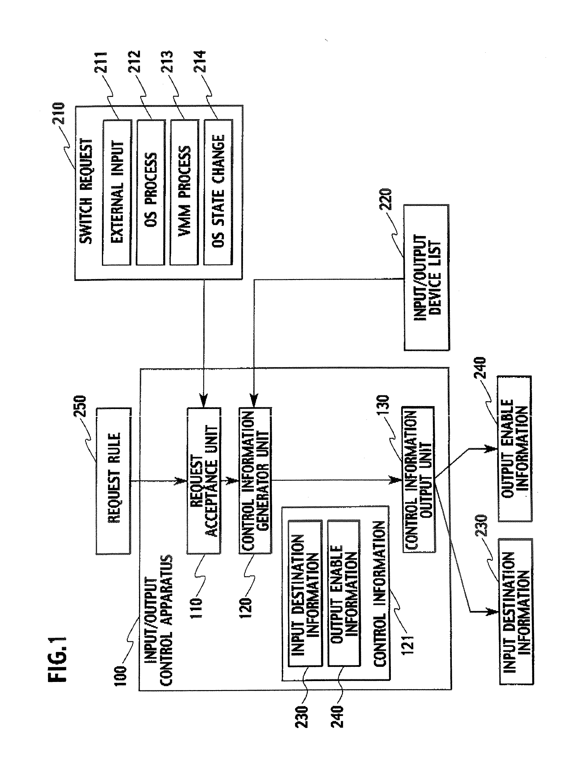 Input/output control apparatus, input/output control system, and input/output control method